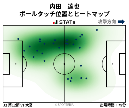 ヒートマップ - 内田　達也