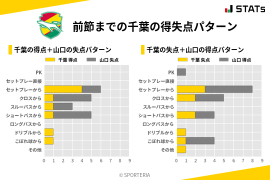 得失点パターン