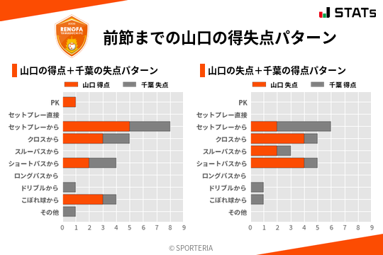 得失点パターン