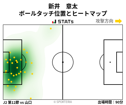 ヒートマップ - 新井　章太