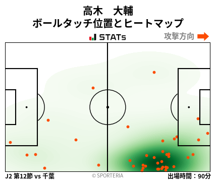 ヒートマップ - 高木　大輔