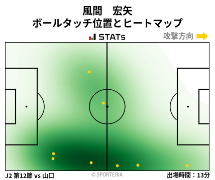 ヒートマップ - 風間　宏矢