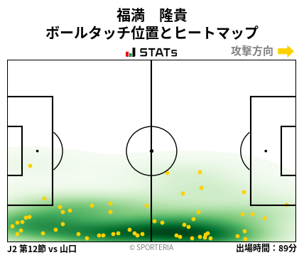 ヒートマップ - 福満　隆貴