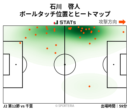 ヒートマップ - 石川　啓人