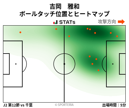 ヒートマップ - 吉岡　雅和