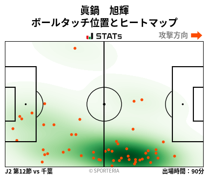ヒートマップ - 眞鍋　旭輝