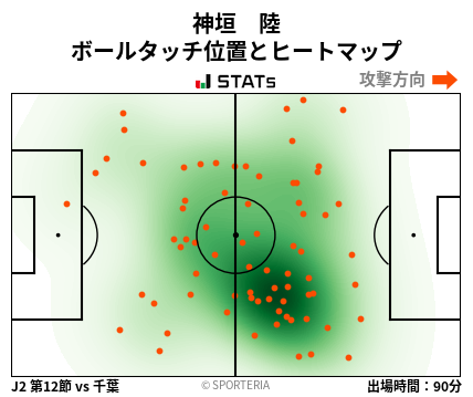 ヒートマップ - 神垣　陸