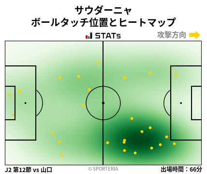 ヒートマップ - サウダーニャ
