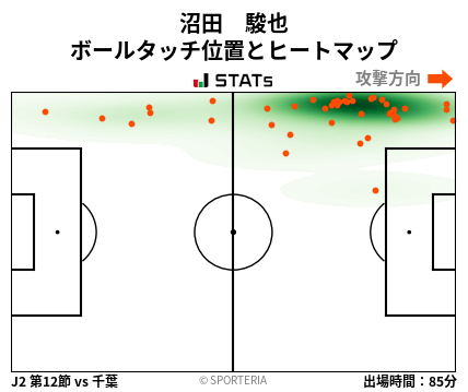 ヒートマップ - 沼田　駿也