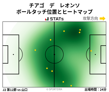 ヒートマップ - チアゴ　デ　レオンソ