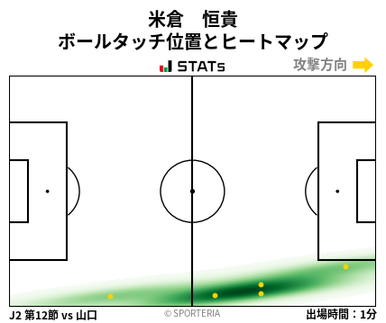 ヒートマップ - 米倉　恒貴