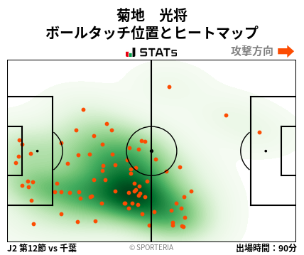 ヒートマップ - 菊地　光将
