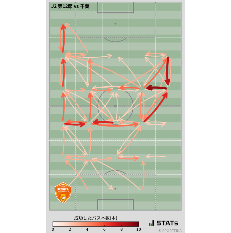 エリア間パス図