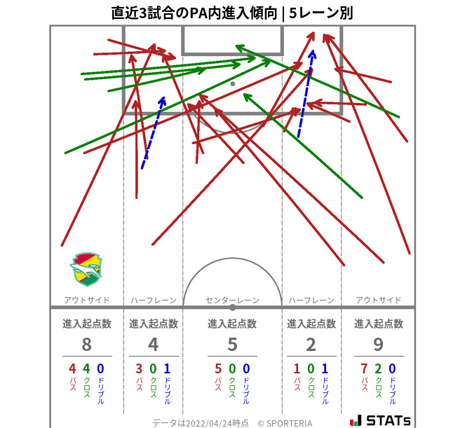 PA内への進入傾向