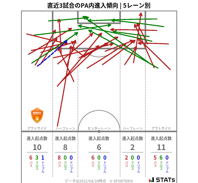 PA内への進入傾向