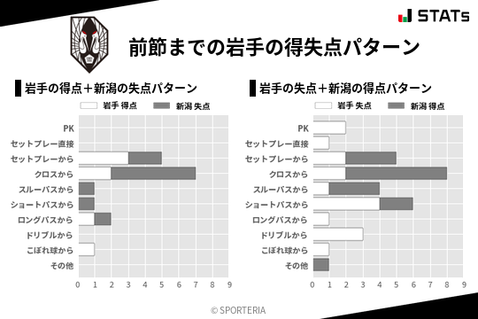 得失点パターン