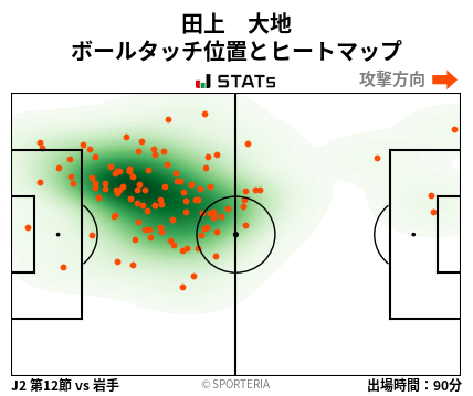 ヒートマップ - 田上　大地