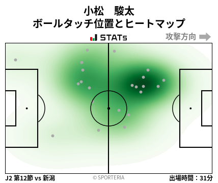 ヒートマップ - 小松　駿太
