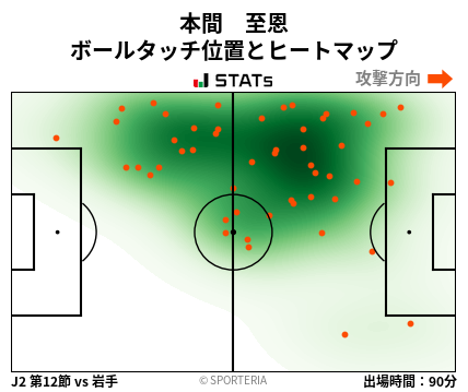 ヒートマップ - 本間　至恩
