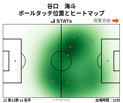 ヒートマップ - 谷口　海斗