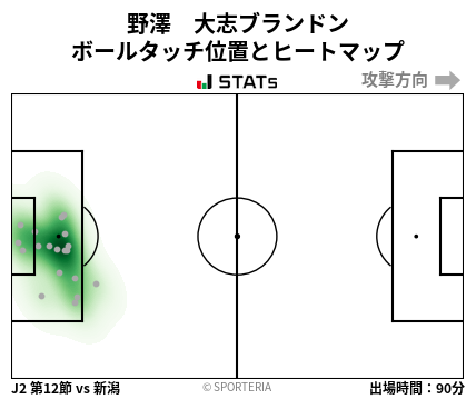 ヒートマップ - 野澤　大志ブランドン