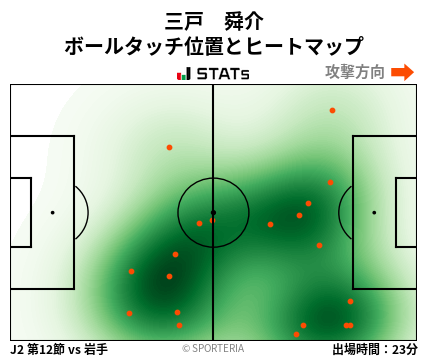 ヒートマップ - 三戸　舜介