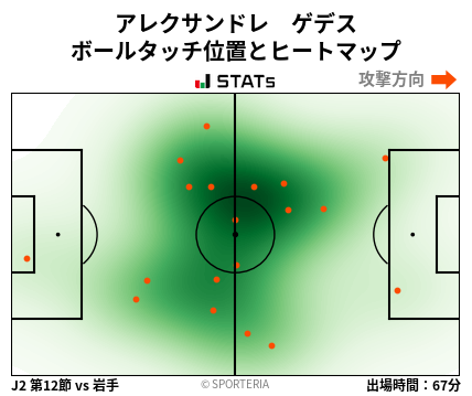 ヒートマップ - アレクサンドレ　ゲデス