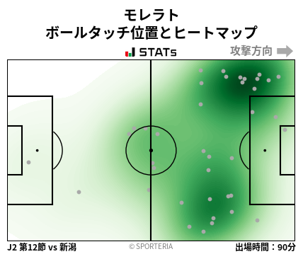 ヒートマップ - モレラト