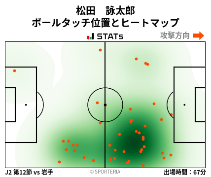 ヒートマップ - 松田　詠太郎