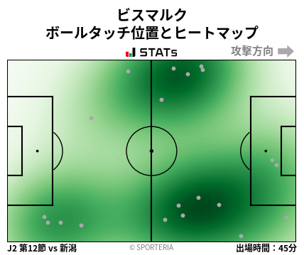 ヒートマップ - ビスマルク