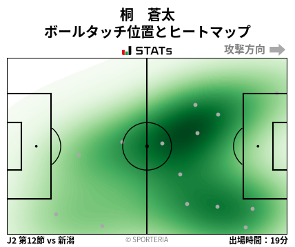 ヒートマップ - 桐　蒼太