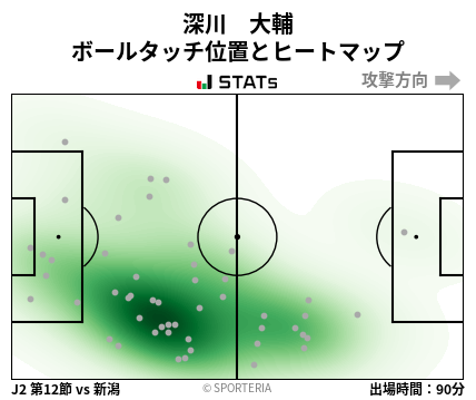 ヒートマップ - 深川　大輔