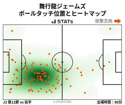 ヒートマップ - 舞行龍ジェームズ