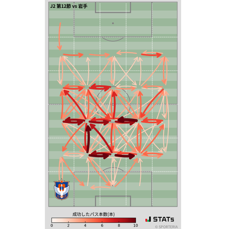 エリア間パス図