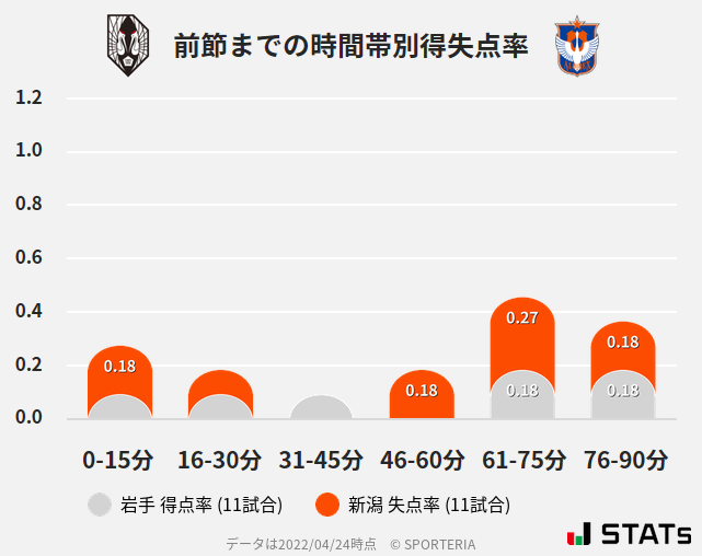 時間帯別得失点率