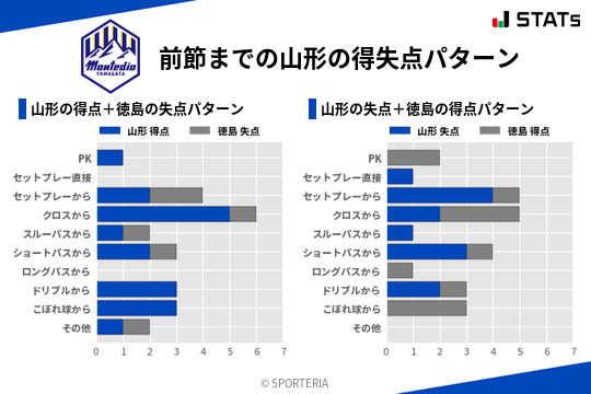 得失点パターン