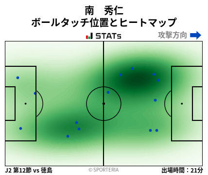 ヒートマップ - 南　秀仁