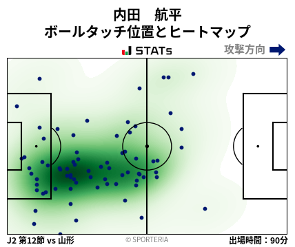 ヒートマップ - 内田　航平