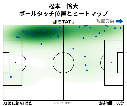 ヒートマップ - 松本　怜大