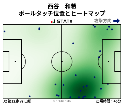 ヒートマップ - 西谷　和希