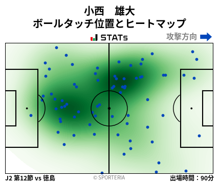 ヒートマップ - 小西　雄大