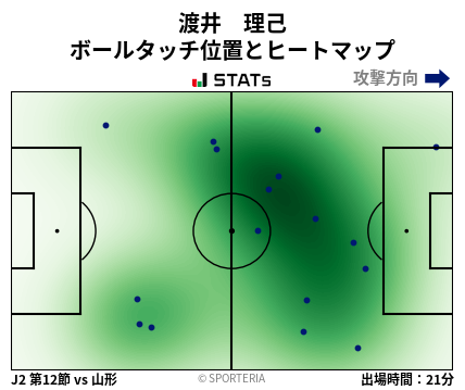 ヒートマップ - 渡井　理己