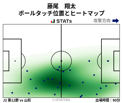 ヒートマップ - 藤尾　翔太