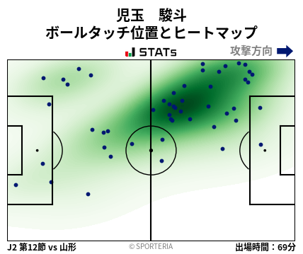 ヒートマップ - 児玉　駿斗