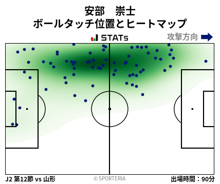 ヒートマップ - 安部　崇士