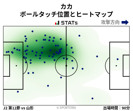 ヒートマップ - カカ
