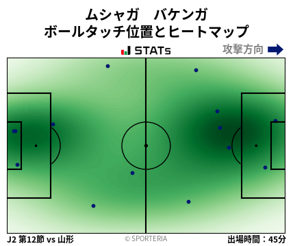 ヒートマップ - ムシャガ　バケンガ