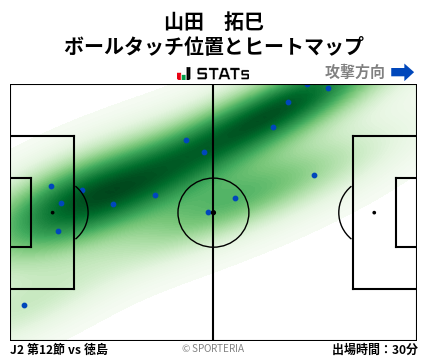 ヒートマップ - 山田　拓巳