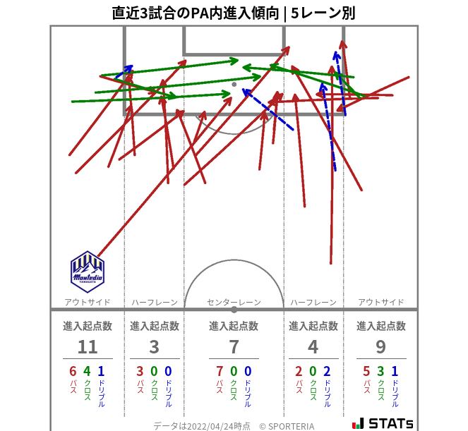 PA内への進入傾向