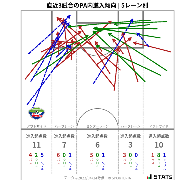 PA内への進入傾向